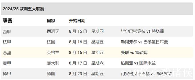 西媒马卡：西甲联盟将于周五公布27-32赛季安排