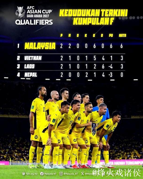 “海选”37名阿根廷球员!马来西亚批量归化惹争议 “海选”37名阿根廷球员!马来西亚批量归化惹争议