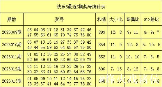 014期易得快乐8预测奖号:和值分析 014期易得快乐8预测奖号:和值分析